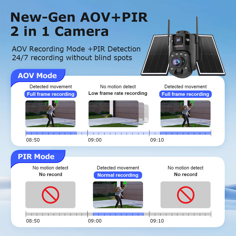 10MP AOV Outdoor PTZ Security Camera Solar Powered 24/7 Recording 22X Optical Zoom Dual Lens 4G WiFi CCTV Camera