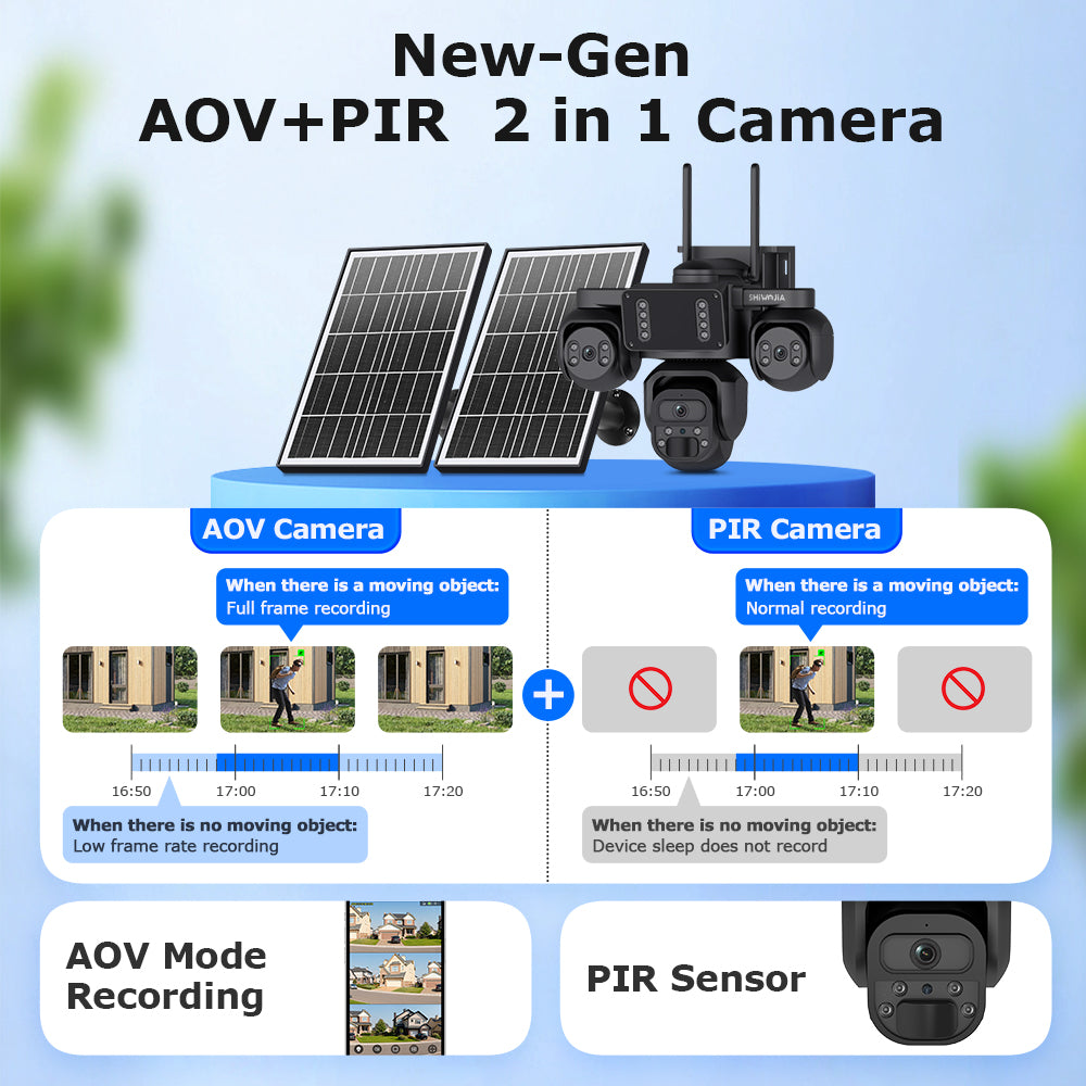 SHIWOJIA 523-9M-AOV Triple Len 24/7 Full Time Recording AOV 4G Solar Camera PIR Human Tracking Area Detect AI Camera GSM IP66 New Gen Network Camera