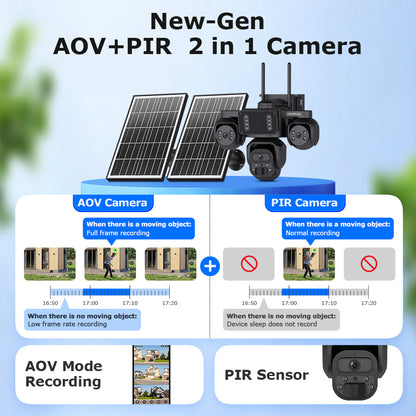SHIWOJIA 523-9M-AOV Triple Len 24/7 Full Time Recording AOV 4G Solar Camera PIR Human Tracking Area Detect AI Camera GSM IP66 New Gen Network Camera