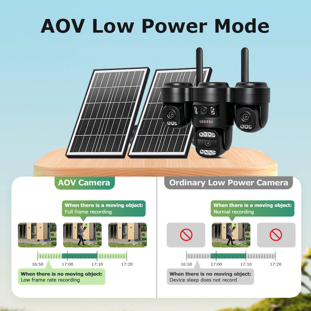 20MP 4Lens 24/7 Full Time Recording AOV 4G Solar Camera PIR Human Detect Area Detect AI Camera GSM IP66 New Gen Network Cameras