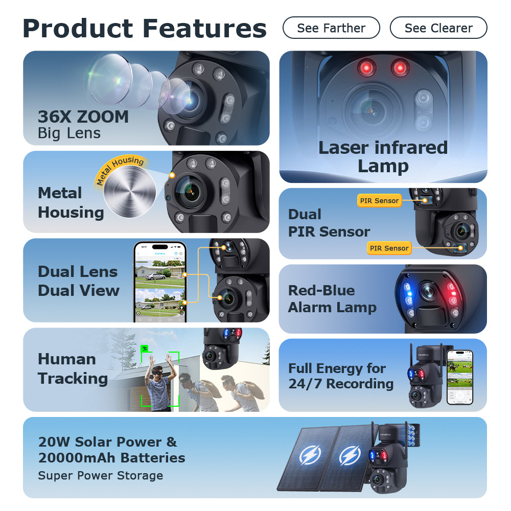 SHIWOJIA بطارية شمسية 20 وات 36X تكبير أحمر أزرق إنذار FloodLight PTZ كاميرا 4G SIM / WIFI كاميرا أمان خلوية مزدوجة العدسة، كاميرا شمسية 6 ميجابكسل لاسلكية في الهواء الطلق، رؤية ليلية ملونة، شاشة مزدوجة، بطارية مدمجة 