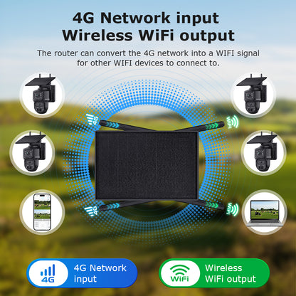 SHIWOJIA SRK04 10W 4G Router & Dual Lens 6MP Wireless CCTV Camera System Outdoor All-in-One Solar Power Security Kit with Night Vision