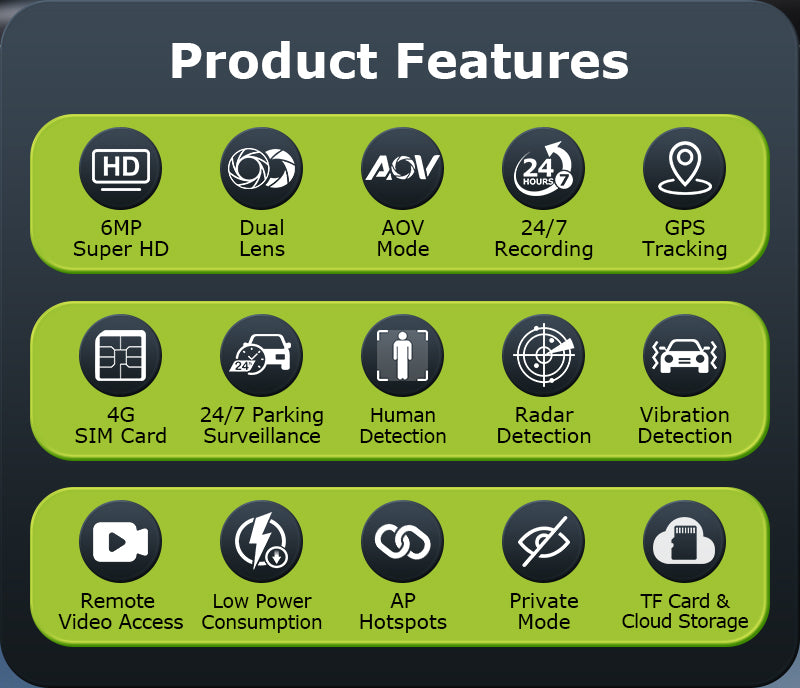 4G AOV Vehicle Security Camera GPS 1080P CMOS Dual Lens AI Radar Detection Night Vision 24/7 Parking Monitoring Car Dash