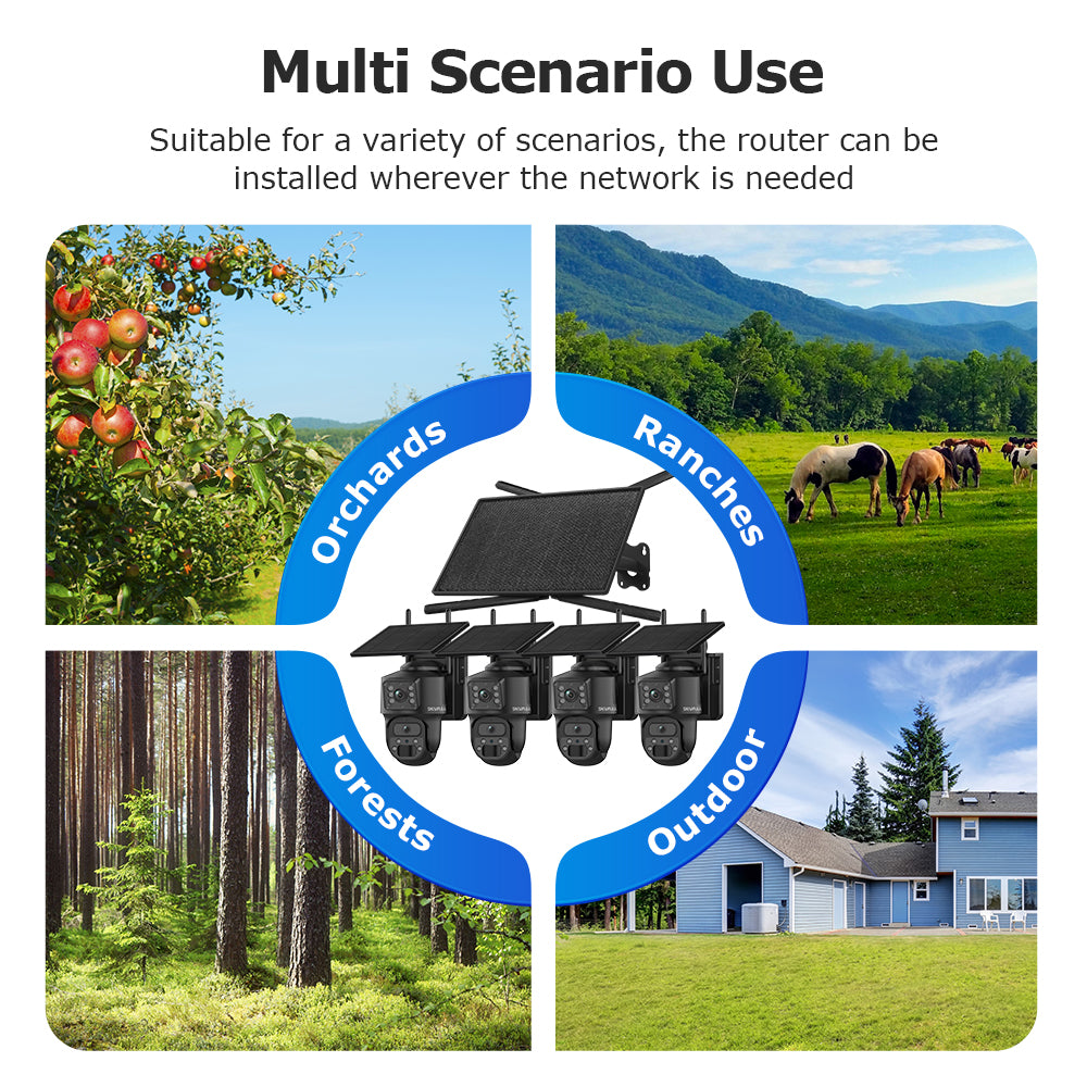 SHIWOJIA SRK04 10W 4G Router & Dual Lens 6MP Wireless CCTV Camera System Outdoor All-in-One Solar Power Security Kit with Night Vision