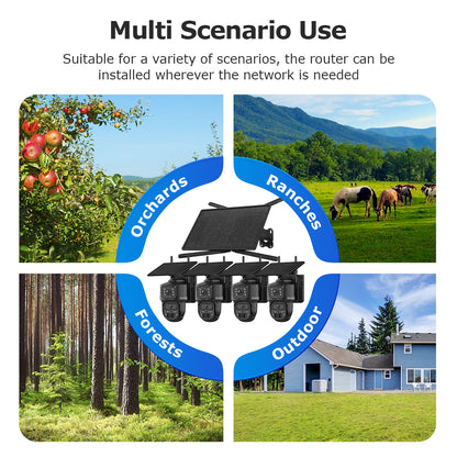 SHIWOJIA SRK04 10W 4G Router & Dual Lens 6MP Wireless CCTV Camera System Outdoor All-in-One Solar Power Security Kit with Night Vision