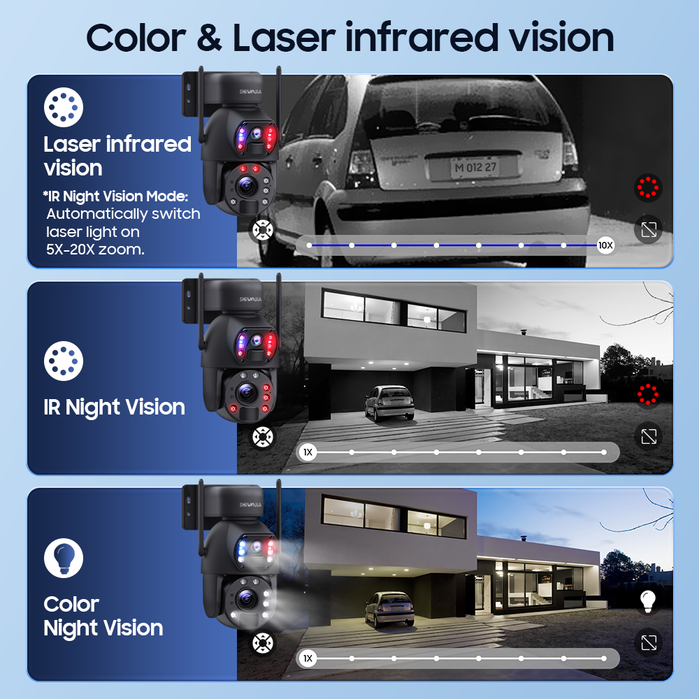 SHIWOJIA 6MP 30W Solar Battery 20x zoom Red Blue Alarm Floodlight PTZ Camera Night Vision 3 PCS Solar Board Built in 28000mAh Batteries 